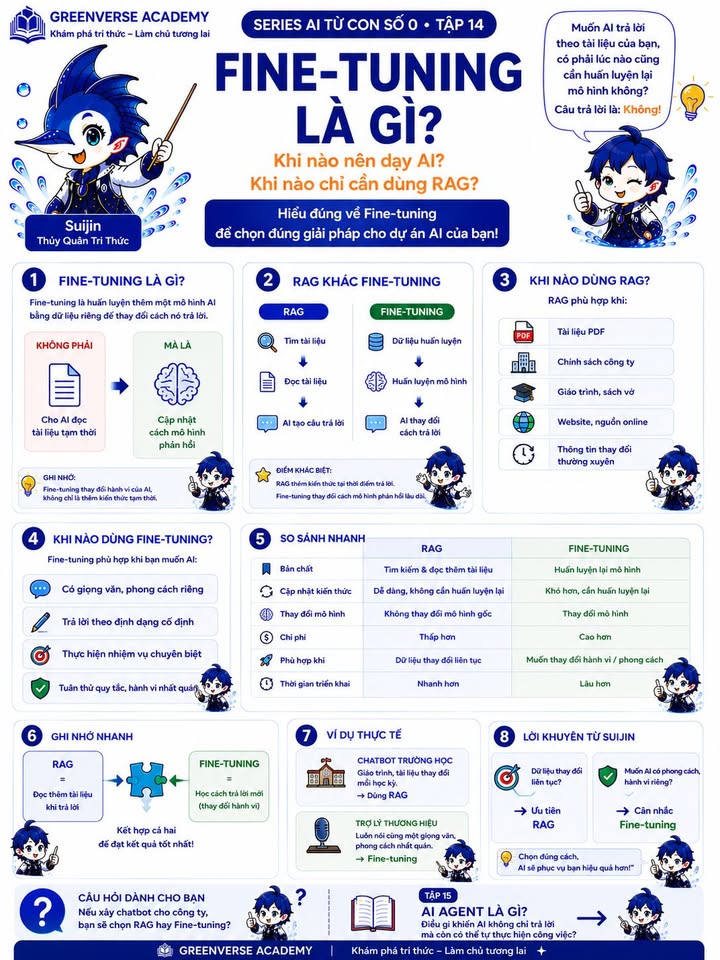 Ảnh bài viết gốc trên Facebook